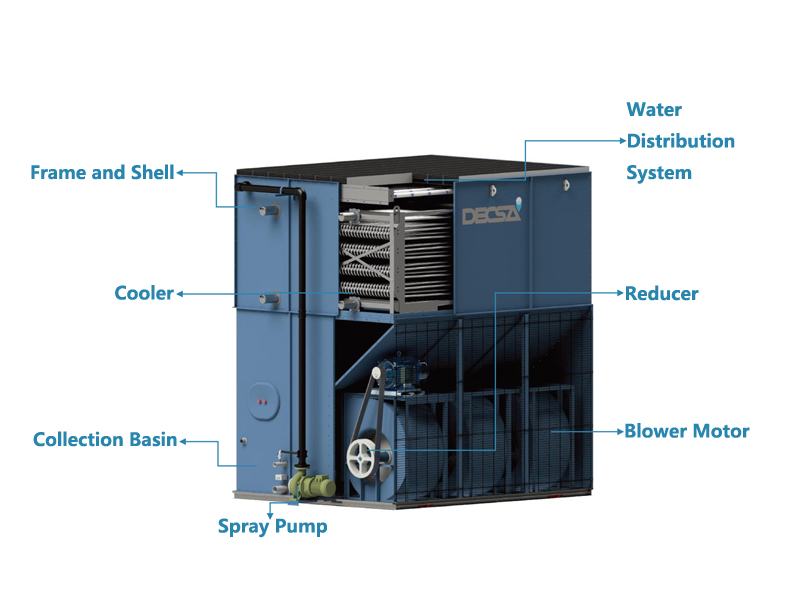 CFR-C Series Centrifugal Evaporative Condenser