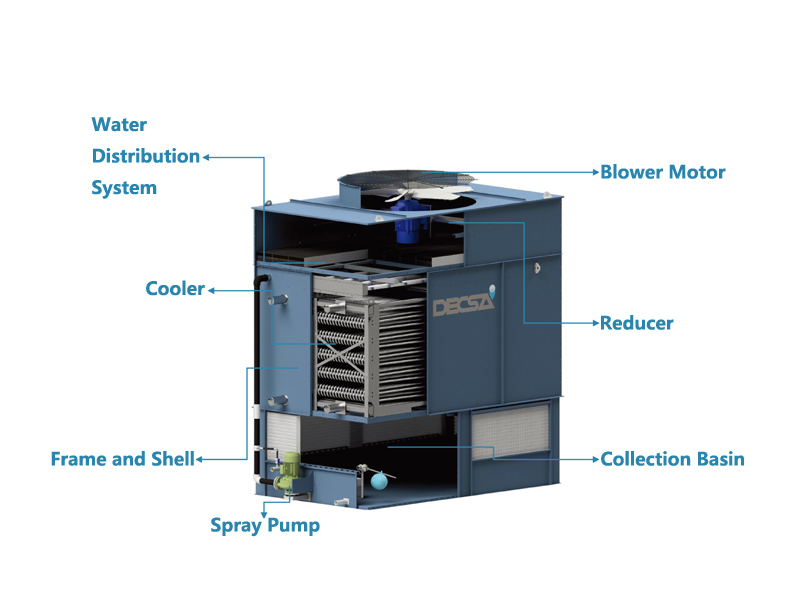 CFR-A Series Counter-flow Evaporative Condenser
