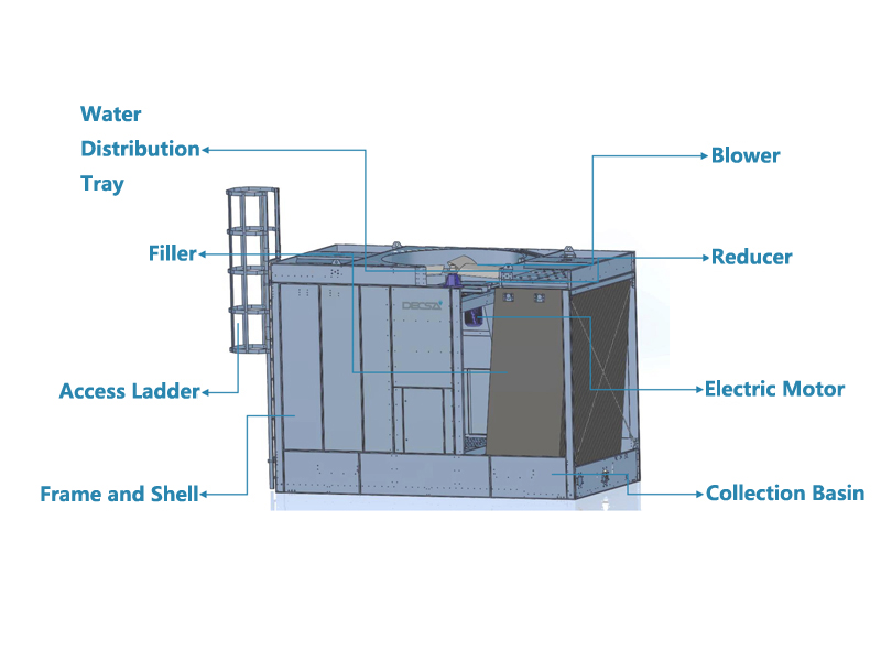 TMH Series Cross-flow Cooling Tower