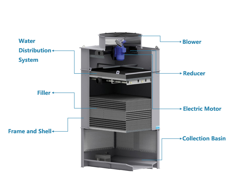 TMA-EU Series Counter-flow Cooling Tower