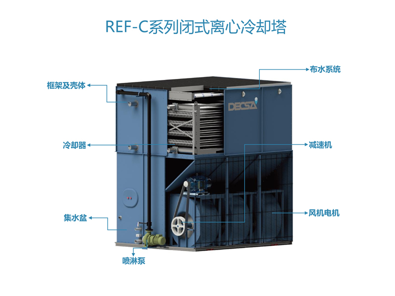 REF-C系列离心风机冷却塔