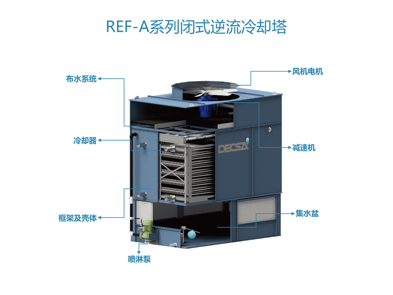 REF-A系列逆流冷却塔