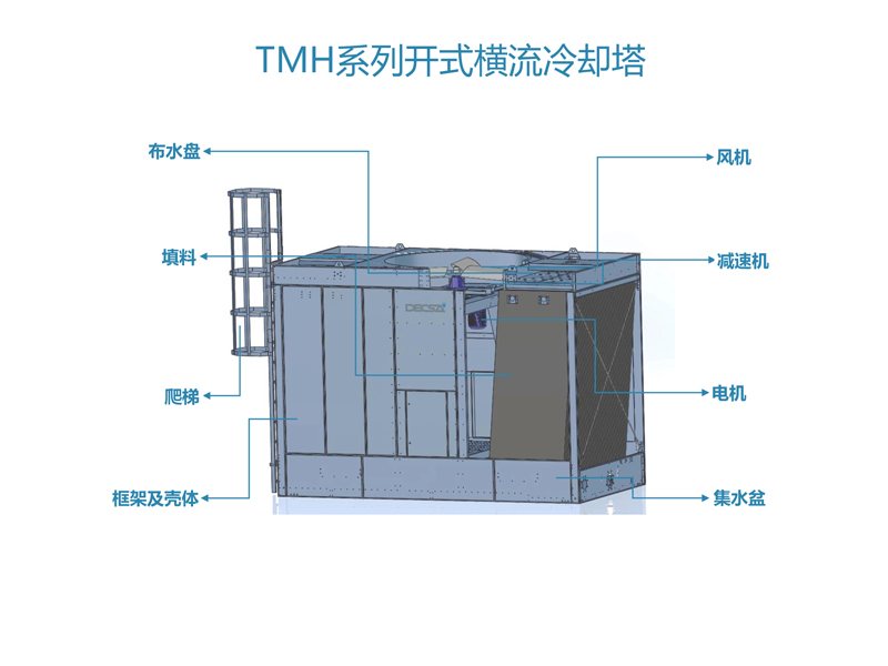 TMH系列横流冷却塔